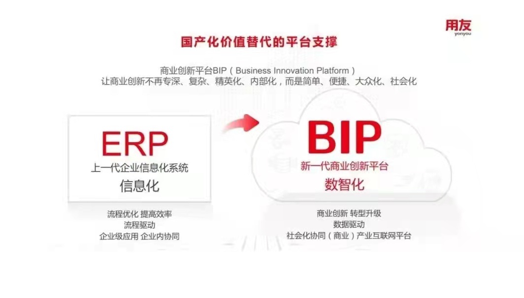 用友如何扛起國產(chǎn)化價值替代的大旗？